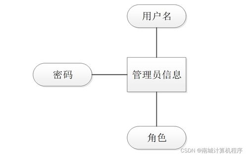 基于SSM框架的大同傳統(tǒng)文化非物質(zhì)文化遺產(chǎn)宣傳管理系統(tǒng)設(shè)計與實現(xiàn)