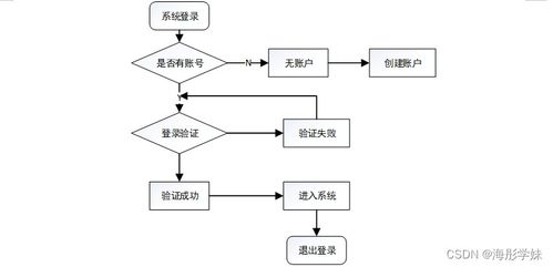 基于SpringBoot的學生日常行為評分管理系統(tǒng)設(shè)計與實現(xiàn)