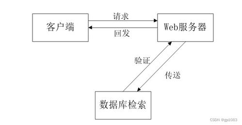 基于SpringBoot的精準扶貧管理系統(tǒng)設(shè)計與實現(xiàn)