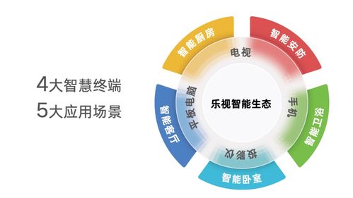 超級電視十周年再掀熱潮 樂視推平板與投影儀，復(fù)興行動(dòng)迅猛